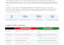 fix google merchant center misrepresentation and suspension